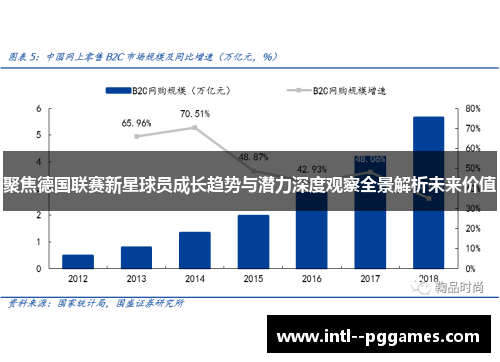 聚焦德国联赛新星球员成长趋势与潜力深度观察全景解析未来价值