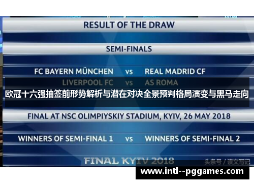 欧冠十六强抽签前形势解析与潜在对决全景预判格局演变与黑马走向